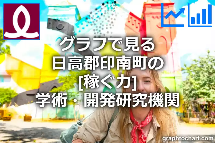 グラフで見る日高郡印南町の学術・開発研究機関の「稼ぐ力」は高い？低い？(推移グラフと比較)