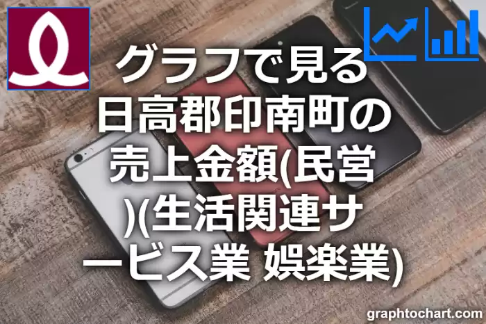 グラフで見る日高郡印南町の生活関連サービス業，娯楽業の売上金額（民営）は高い？低い？(推移グラフと比較)