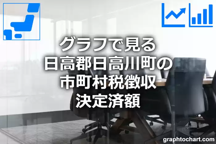 グラフで見る日高郡日高川町の市町村税徴収決定済額は高い？低い？(推移グラフと比較)