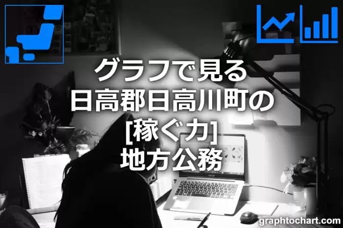 グラフで見る日高郡日高川町の地方公務の「稼ぐ力」は高い？低い？(推移グラフと比較)