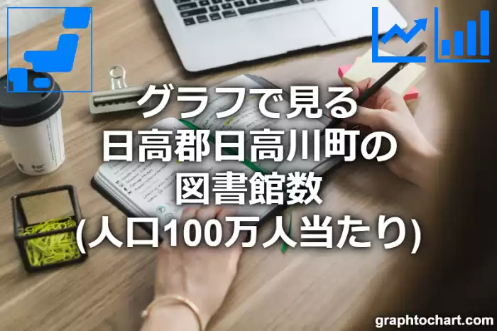 グラフで見る日高郡日高川町の図書館数（人口100万人当たり）は多い？少い？(推移グラフと比較)