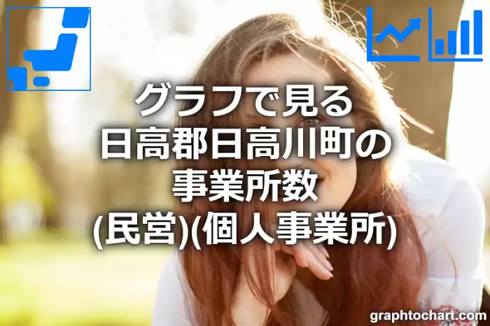 グラフで見る日高郡日高川町の事業所数（民営）（個人事業所）は多い？少い？(推移グラフと比較)