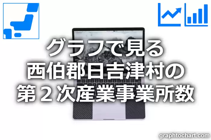 グラフで見る西伯郡日吉津村の第２次産業事業所数は多い？少い？(推移グラフと比較)