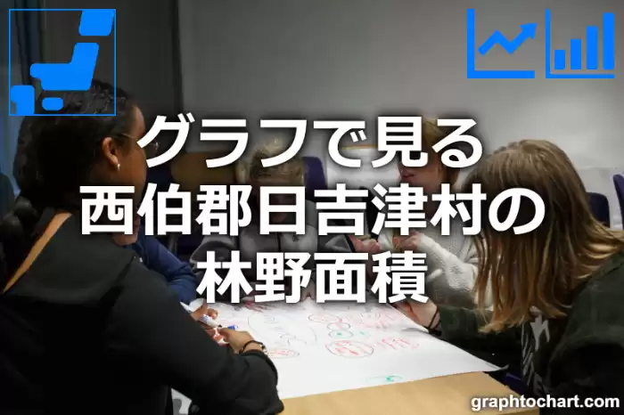 グラフで見る西伯郡日吉津村の林野面積は広い？狭い？(推移グラフと比較)