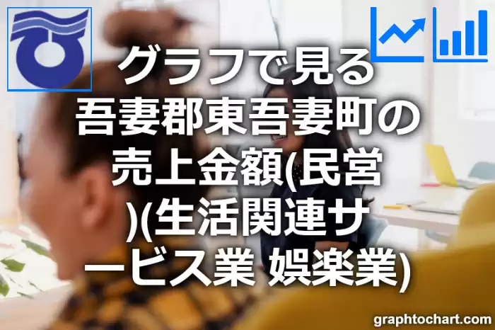 グラフで見る吾妻郡東吾妻町の生活関連サービス業，娯楽業の売上金額（民営）は高い？低い？(推移グラフと比較)