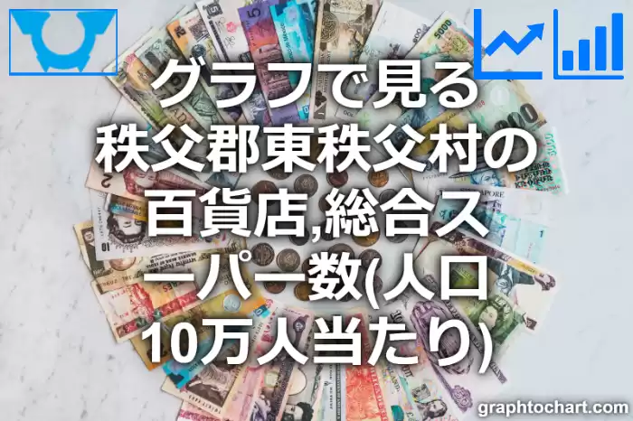 グラフで見る秩父郡東秩父村の百貨店,総合スーパー数（人口10万人当たり）は多い？少い？(推移グラフと比較)