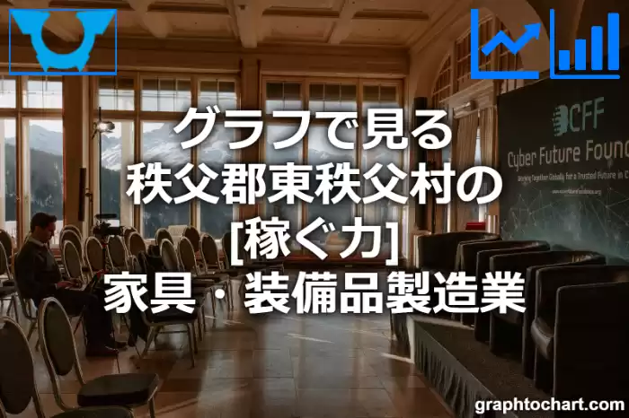 グラフで見る秩父郡東秩父村の家具・装備品製造業の「稼ぐ力」は高い？低い？(推移グラフと比較)