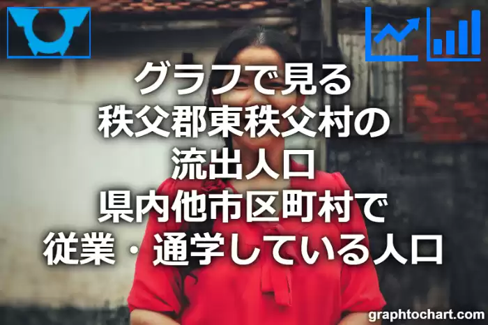 グラフで見る秩父郡東秩父村の流出人口（県内他市区町村で従業・通学している人口）は多い？少い？(推移グラフと比較)