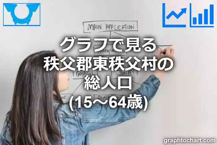 グラフで見る秩父郡東秩父村の生産年齢人口（15～64歳）は多い？少い？(推移グラフと比較)