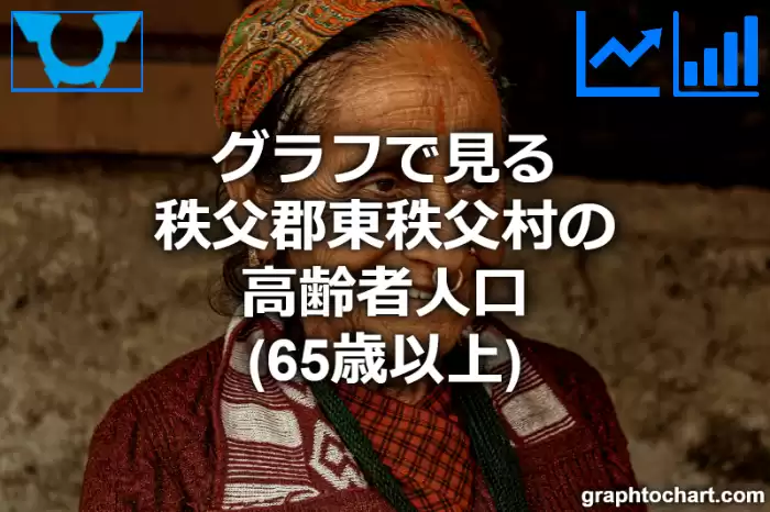 グラフで見る秩父郡東秩父村の高齢者人口（65歳以上）は多い？少い？(推移グラフと比較)