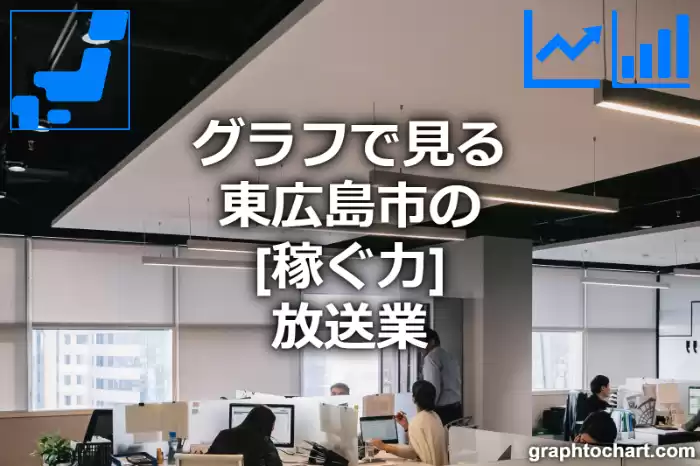 グラフで見る東広島市の放送業の「稼ぐ力」は高い？低い？(推移グラフと比較)