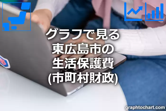 グラフで見る東広島市の生活保護費は高い？低い？(推移グラフと比較)