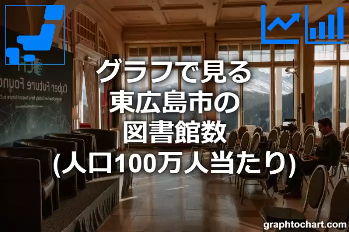 グラフで見る東広島市の図書館数（人口100万人当たり）は多い？少い？(推移グラフと比較)