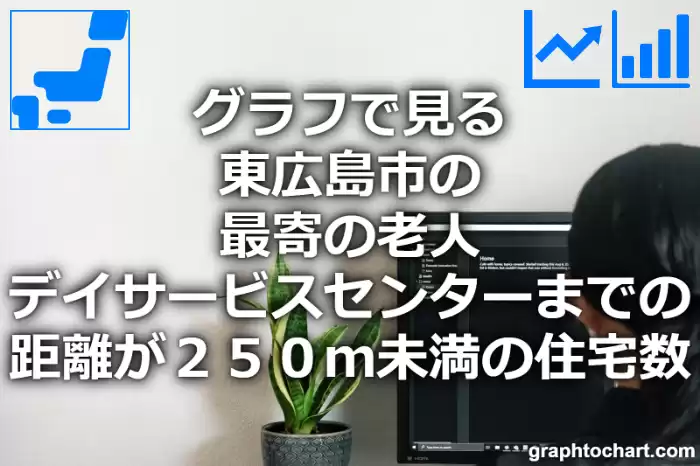 グラフで見る東広島市の最寄の老人デイサービスセンターまでの距離が２５０ｍ未満の住宅数は多い？少い？(推移グラフと比較)