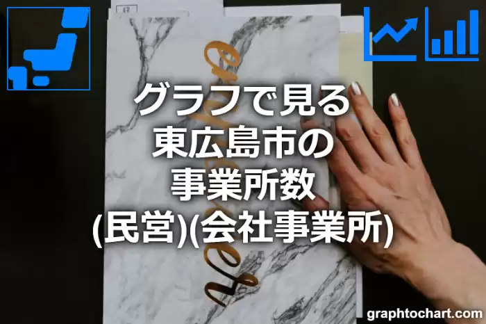 グラフで見る東広島市の事業所数（民営）（会社事業所）は多い？少い？(推移グラフと比較)