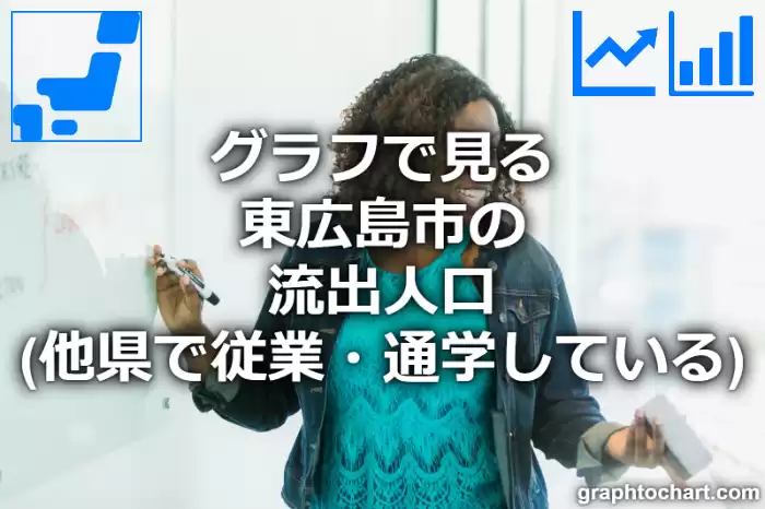 グラフで見る東広島市の流出人口（他県で従業・通学している人口）は多い？少い？(推移グラフと比較)