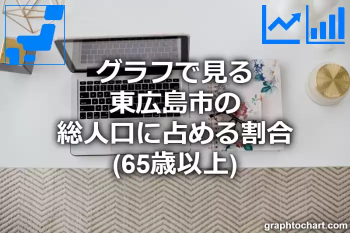 グラフで見る東広島市の高齢者人口の割合は高い？低い？(推移グラフと比較)
