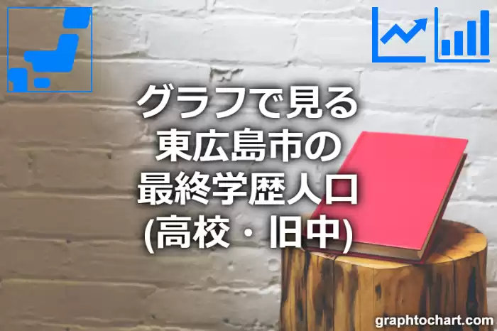 グラフで見る東広島市の最終学歴人口（高校・旧中）は多い？少い？(推移グラフと比較)