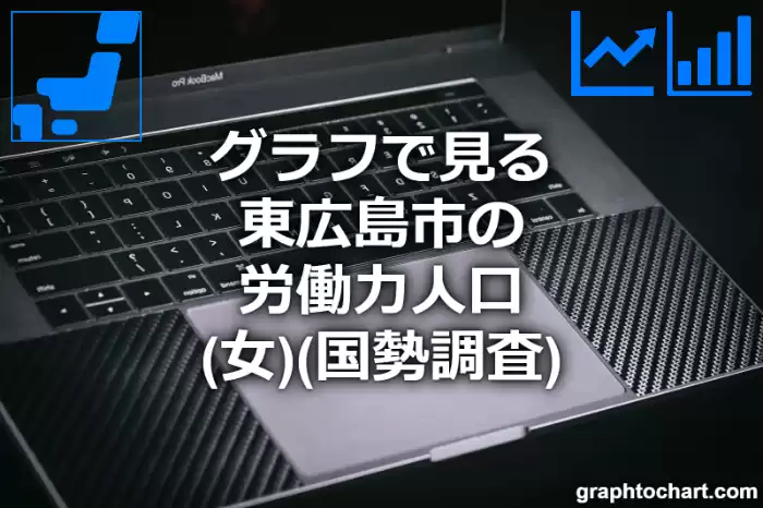 グラフで見る東広島市の労働力人口（女）は多い？少い？(推移グラフと比較)