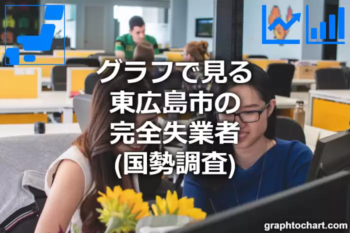 グラフで見る東広島市の完全失業者は多い？少い？(推移グラフと比較)