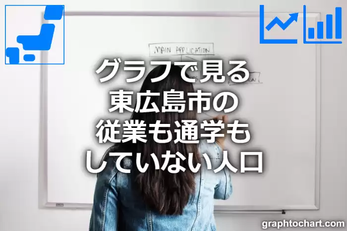 グラフで見る東広島市の従業も通学もしていない人口は多い？少い？(推移グラフと比較)