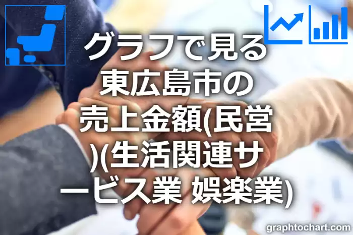 グラフで見る東広島市の生活関連サービス業，娯楽業の売上金額（民営）は高い？低い？(推移グラフと比較)