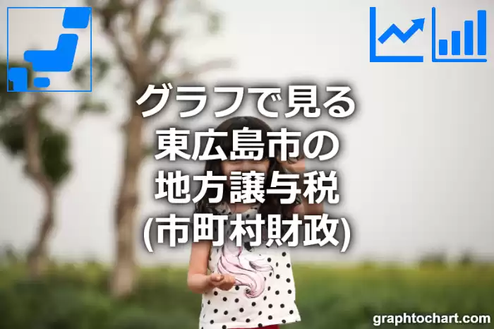 グラフで見る東広島市の地方譲与税は高い？低い？(推移グラフと比較)