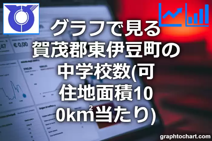 グラフで見る賀茂郡東伊豆町の中学校数（可住地面積100k㎡当たり）は多い？少い？(推移グラフと比較)