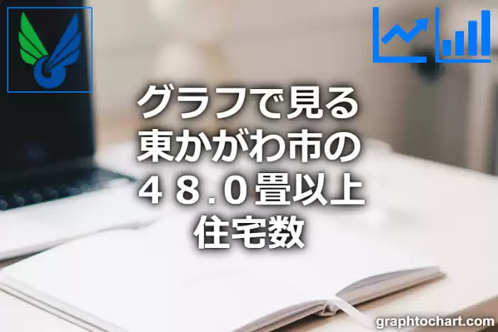 グラフで見る東かがわ市の４８.０畳以上住宅数は多い？少い？(推移グラフと比較)