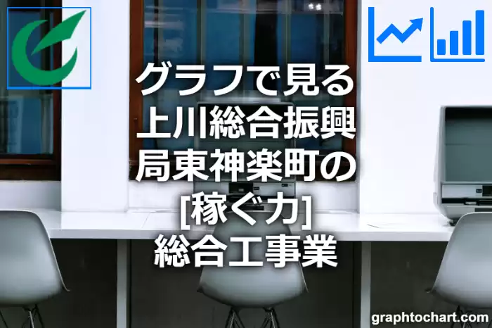 グラフで見る上川総合振興局東神楽町の総合工事業の「稼ぐ力」は高い？低い？(推移グラフと比較)