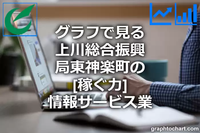グラフで見る上川総合振興局東神楽町の情報サービス業の「稼ぐ力」は高い？低い？(推移グラフと比較)