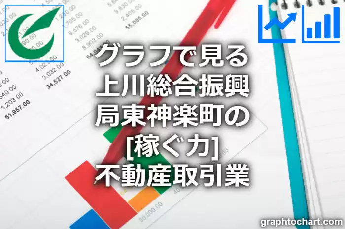 グラフで見る上川総合振興局東神楽町の不動産取引業の「稼ぐ力」は高い？低い？(推移グラフと比較)