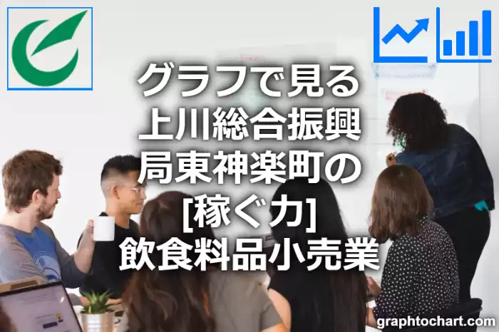 グラフで見る上川総合振興局東神楽町の飲食料品小売業の「稼ぐ力」は高い？低い？(推移グラフと比較)