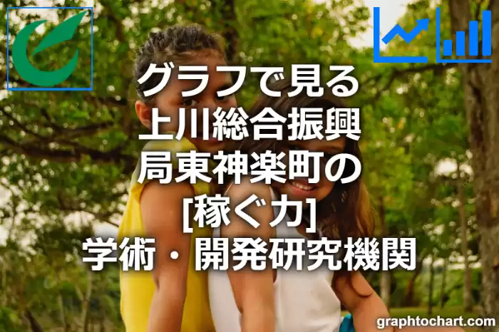 グラフで見る上川総合振興局東神楽町の学術・開発研究機関の「稼ぐ力」は高い？低い？(推移グラフと比較)