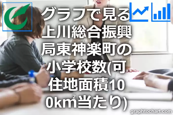 グラフで見る上川総合振興局東神楽町の小学校数（可住地面積100k㎡当たり）は多い？少い？(推移グラフと比較)