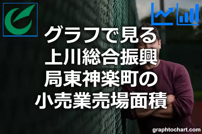 グラフで見る上川総合振興局東神楽町の小売業売場面積は広い？狭い？(推移グラフと比較)