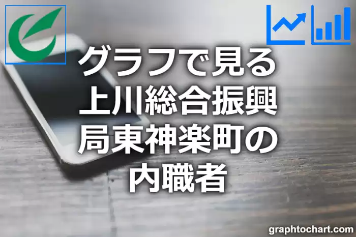 グラフで見る上川総合振興局東神楽町の内職者は多い？少い？(推移グラフと比較)