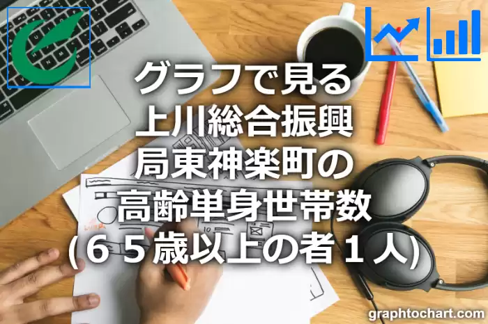 グラフで見る上川総合振興局東神楽町の高齢単身世帯数（６５歳以上の者１人）は多い？少い？(推移グラフと比較)
