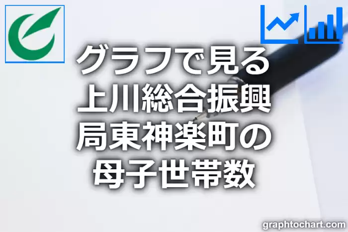 グラフで見る上川総合振興局東神楽町の母子世帯数は多い？少い？(推移グラフと比較)