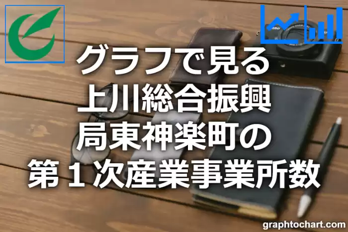 グラフで見る上川総合振興局東神楽町の第１次産業事業所数は多い？少い？(推移グラフと比較)