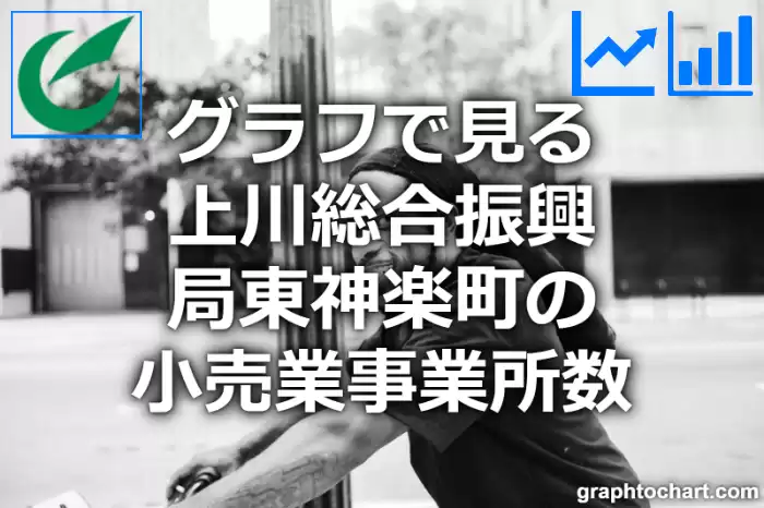 グラフで見る上川総合振興局東神楽町の小売業事業所数は多い？少い？(推移グラフと比較)