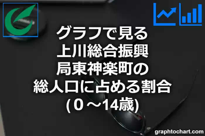 グラフで見る上川総合振興局東神楽町の年少人口に占める割合（０～14歳）は高い？低い？(推移グラフと比較)