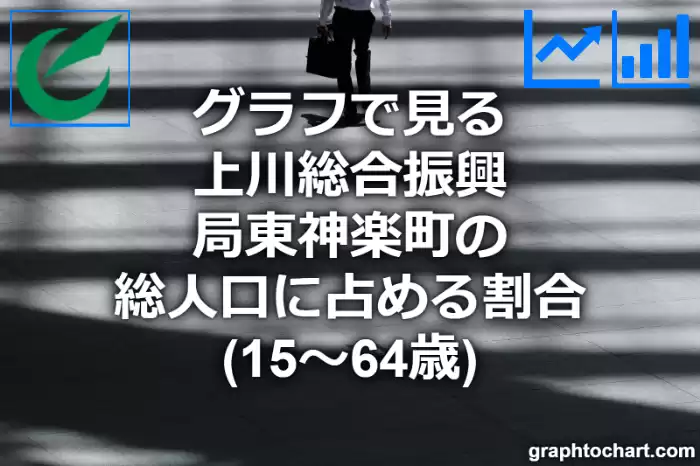 グラフで見る上川総合振興局東神楽町の生産年齢人口に占める割合（15～64歳）は高い？低い？(推移グラフと比較)
