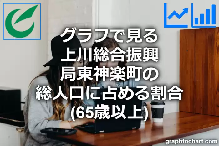 グラフで見る上川総合振興局東神楽町の高齢者人口の割合は高い？低い？(推移グラフと比較)