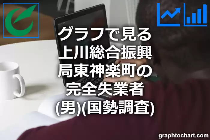 グラフで見る上川総合振興局東神楽町の完全失業者（男）は多い？少い？(推移グラフと比較)