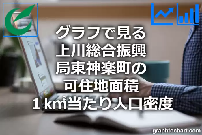 グラフで見る上川総合振興局東神楽町の可住地面積１k㎡当たり人口密度は多い？少い？(推移グラフと比較)
