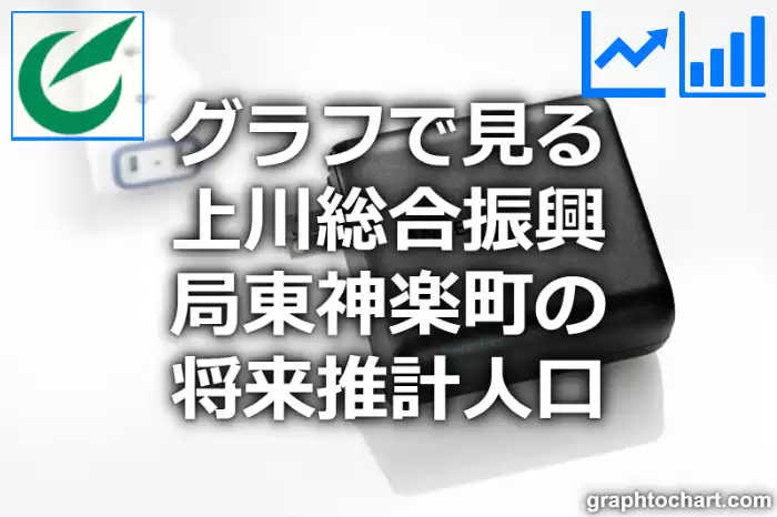 グラフで見る上川総合振興局東神楽町の将来推計人口は多い？少い？(推移グラフと比較)