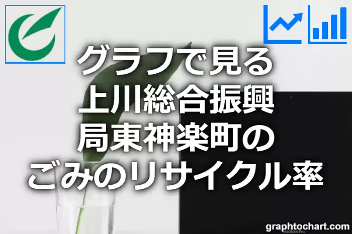 グラフで見る上川総合振興局東神楽町のごみのリサイクル率は高い？低い？(推移グラフと比較)