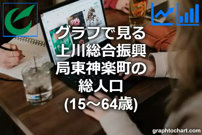 グラフで見る上川総合振興局東神楽町の生産年齢人口（15～64歳）は多い？少い？(推移グラフと比較)