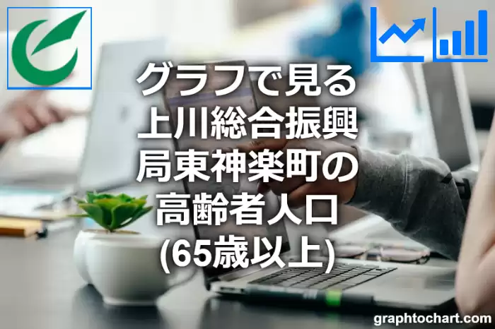 グラフで見る上川総合振興局東神楽町の高齢者人口（65歳以上）は多い？少い？(推移グラフと比較)